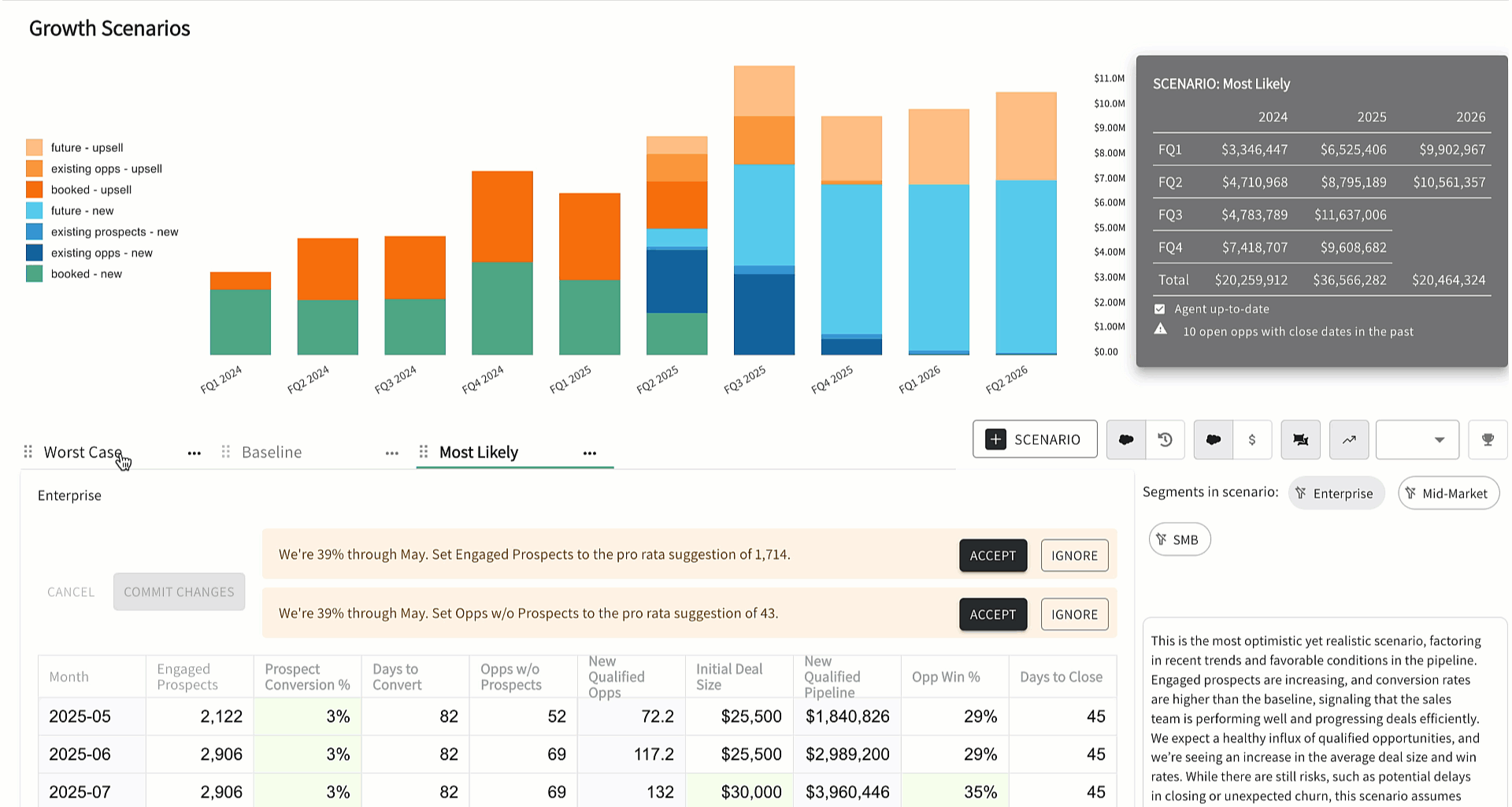 Rolling 12-Month Scenario Engine