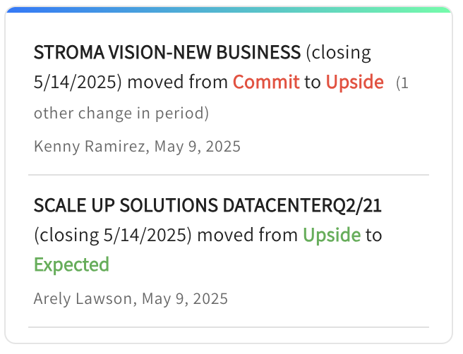 Integrated Sales Commits
